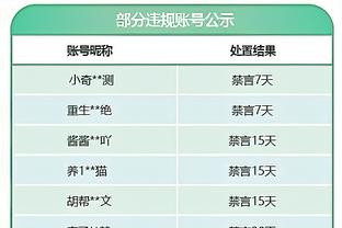 神准！朱旭航弹无虚发7中7&三分4中4射下18分